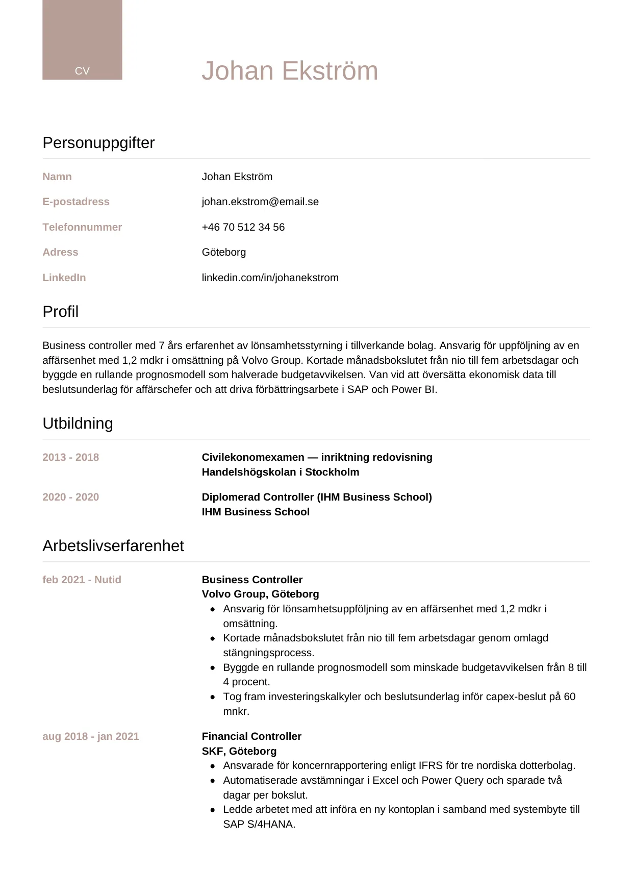 Kreativa för Controller